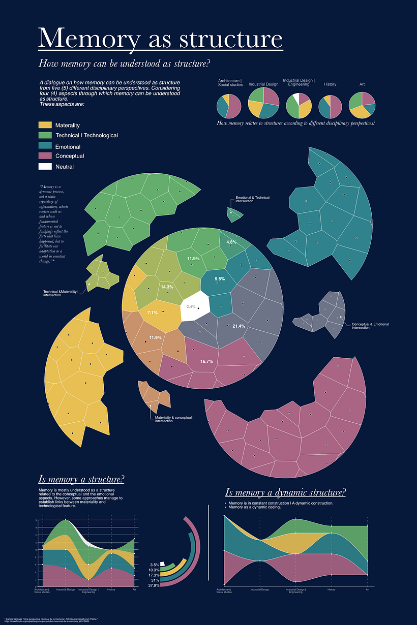 Mi Proyecto del curso: Visualización de datos para proyectos editoriales 1