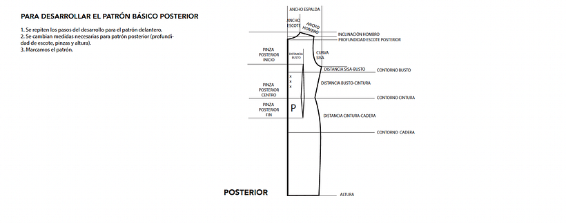 Así son los pasos del patrón posterior que incluye la descarga. 