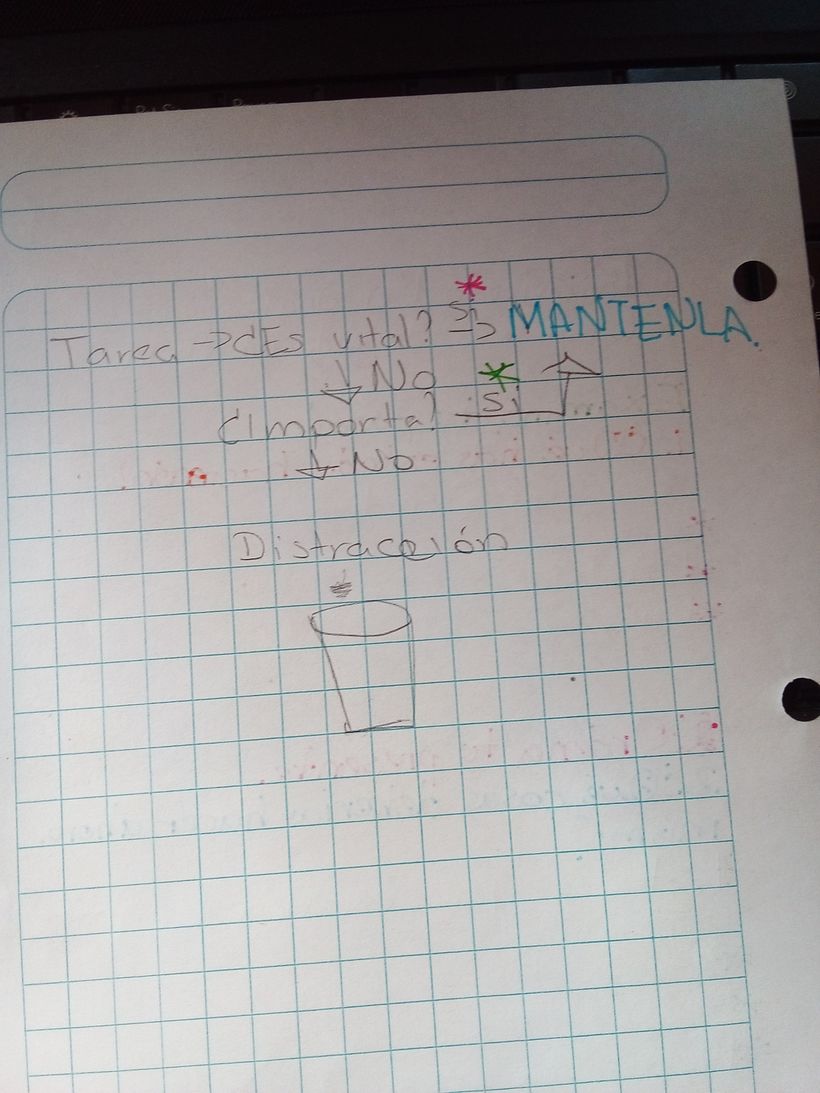 Mi Proyecto del curso:  Bullet journal creativo: planificación y creatividad  3