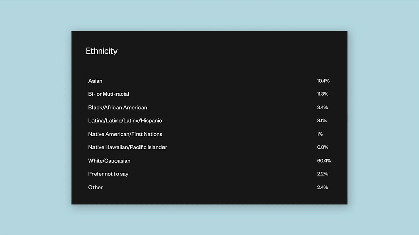 AIGA Design Census 2017 12