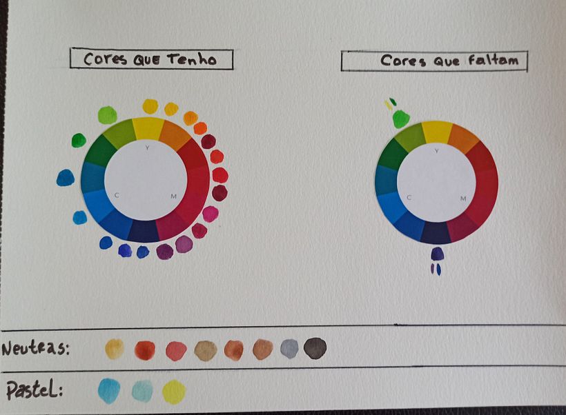 Meu projeto do curso: Cores na aquarela: descubra sua personalidade cromática 2