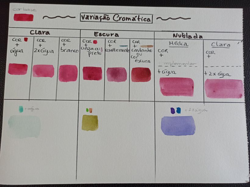 Meu projeto do curso: Cores na aquarela: descubra sua personalidade cromática 2