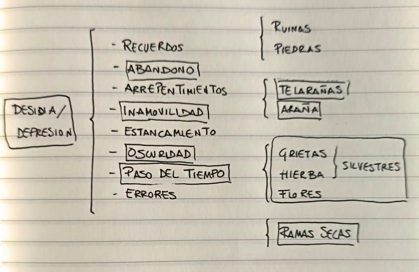 Asociación de ideas en la fase inicial.