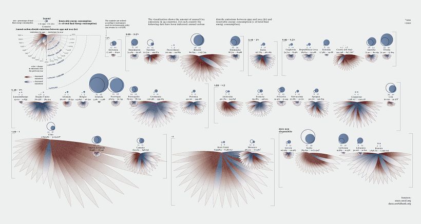 Co2 Emissions by Country