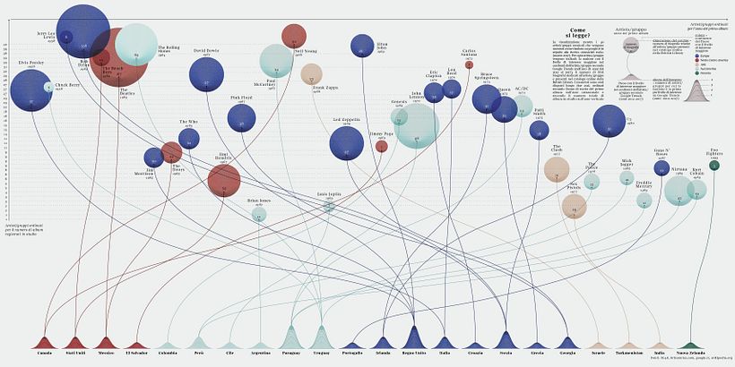 Music, Google and Books