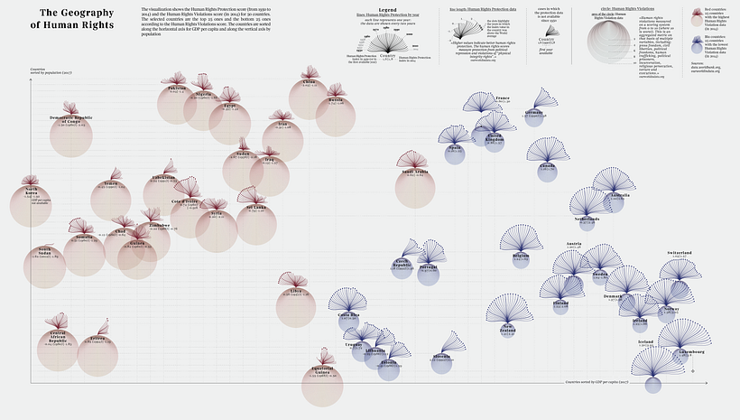 The Geography of Human Rights