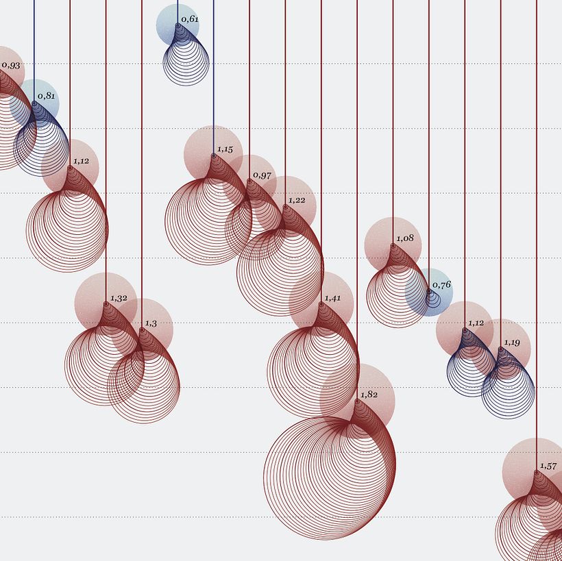 Noise Pollution by City, detail