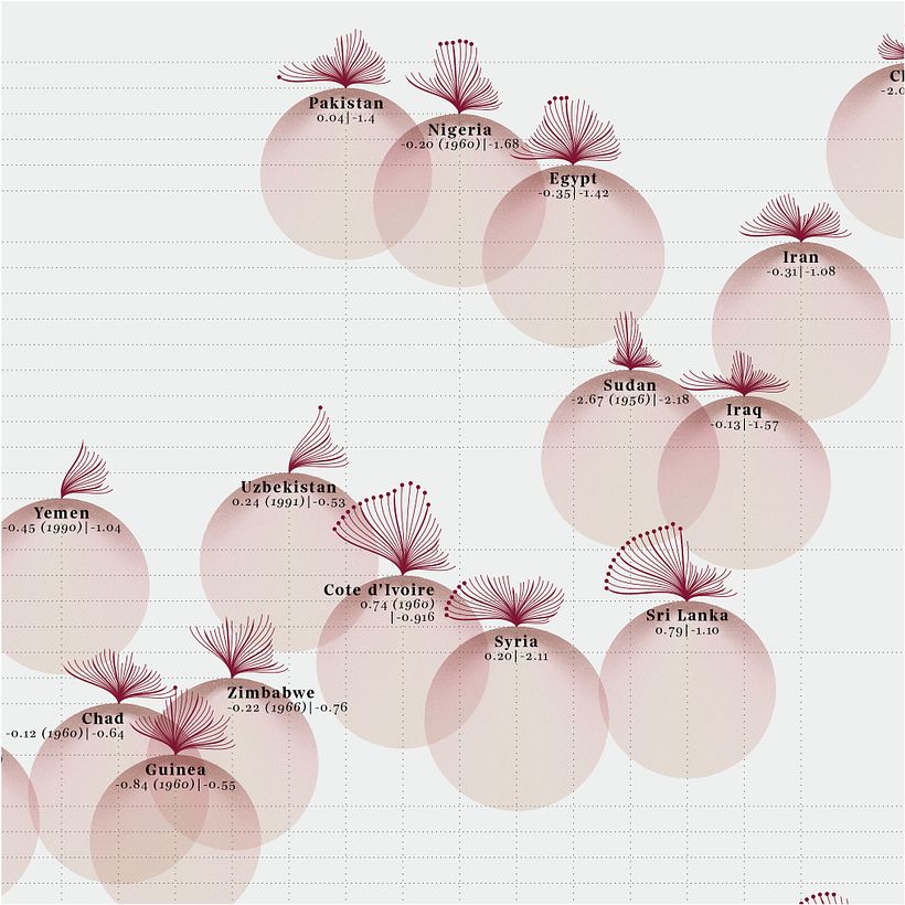 The Geography of Human Rights, detail