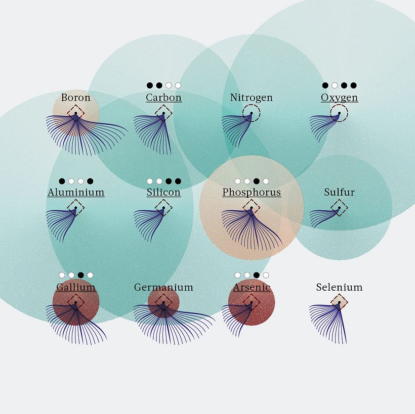 The Periodic Table of the Elements in Danger, detaiò