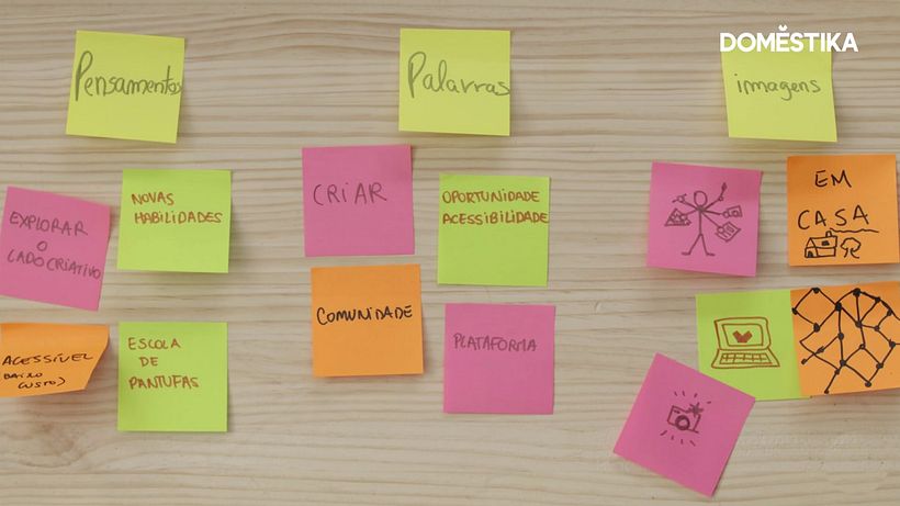 Cada persona pega sus post-it en las categorías establecidas (pensamientos, palabras e imágenes)