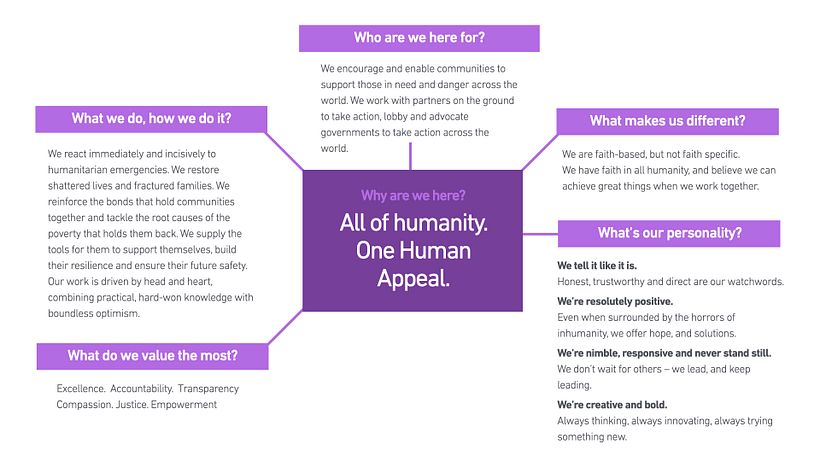 Here you see the model filled in for Human Appeal. This is a useful example, especially for non-profits