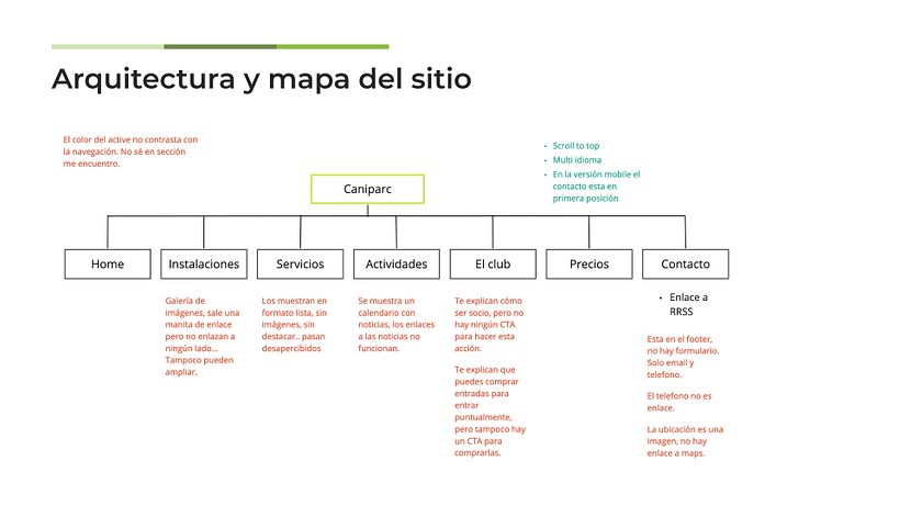 Mi Proyecto del curso: Principios fundamentales de UX 7