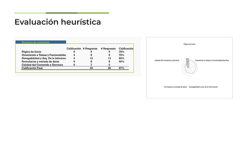 Mi Proyecto del curso: Principios fundamentales de UX 9