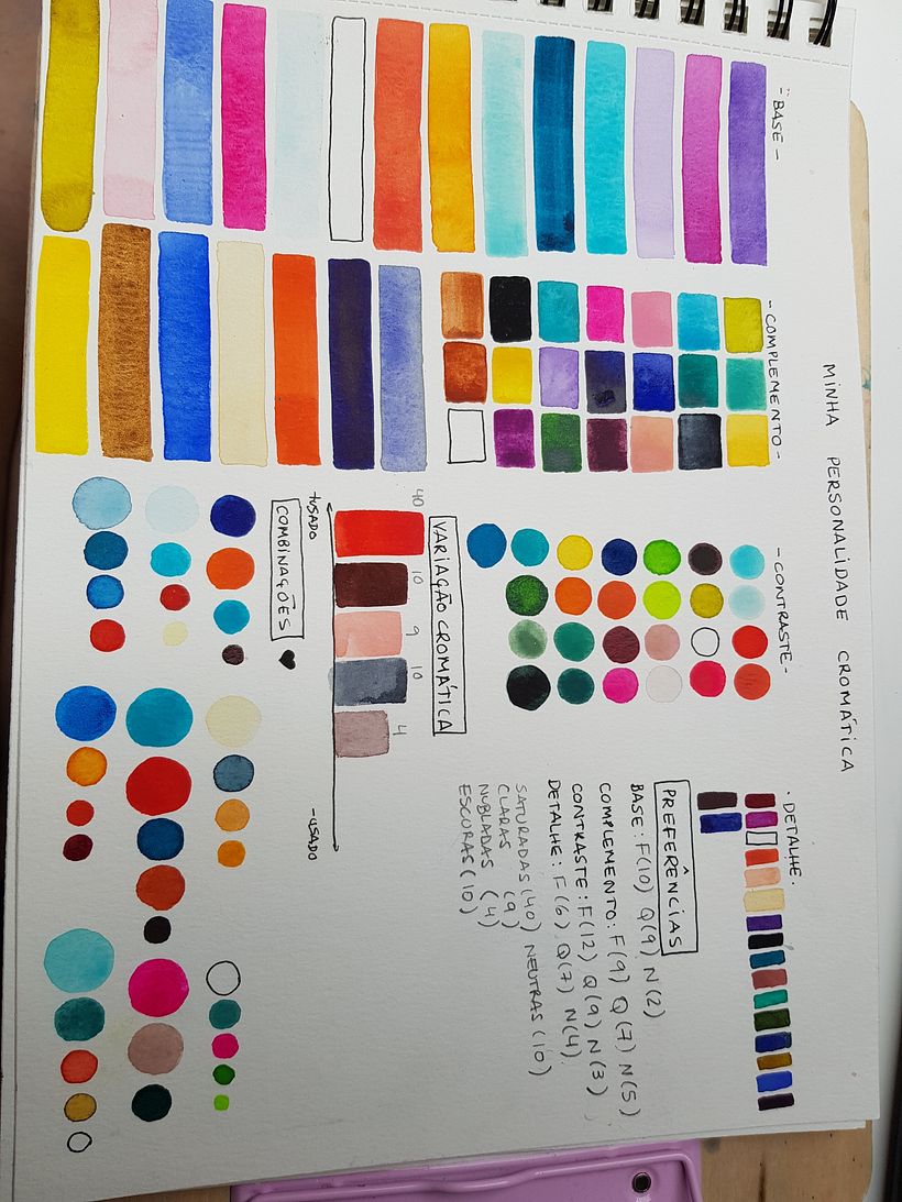 My project in Coloring with Watercolor: Discover Your Chromatic Character course 3