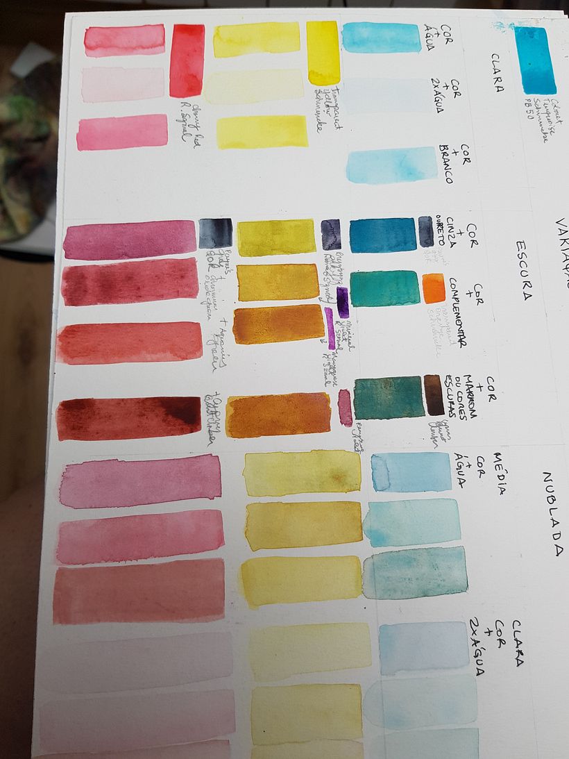 My project in Coloring with Watercolor: Discover Your Chromatic Character course 2