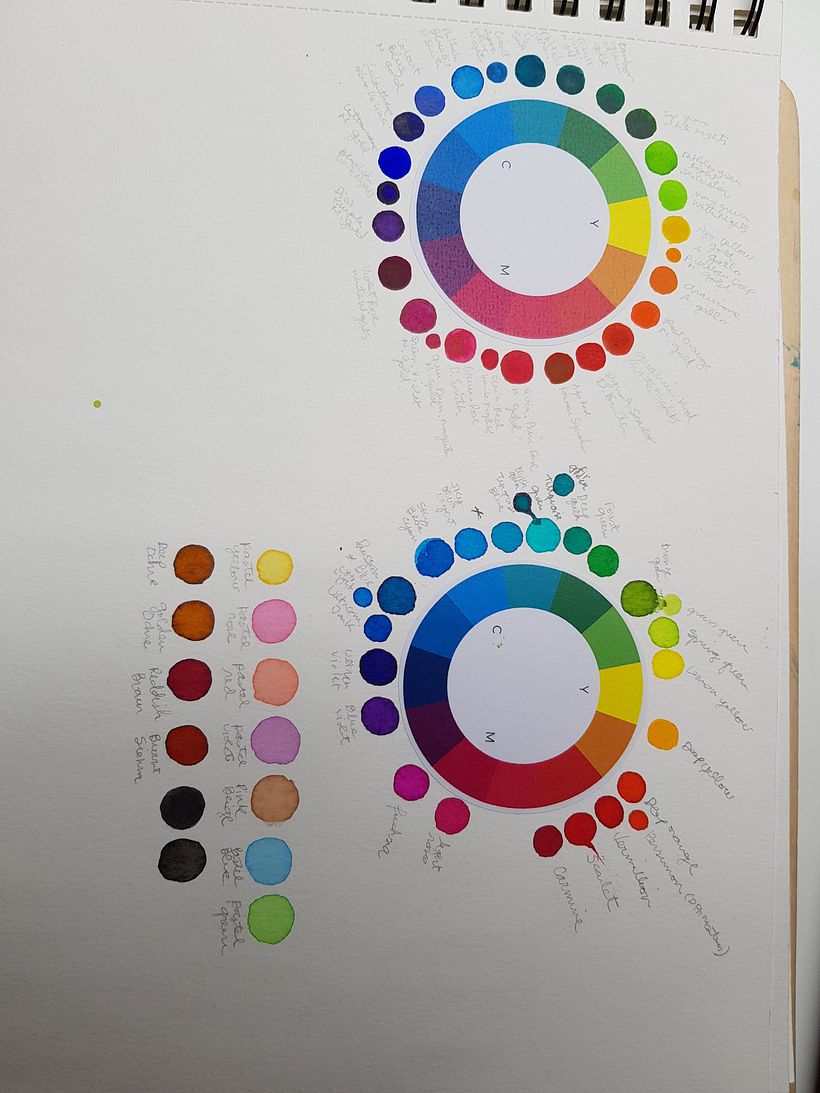 My project in Coloring with Watercolor: Discover Your Chromatic Character course 1