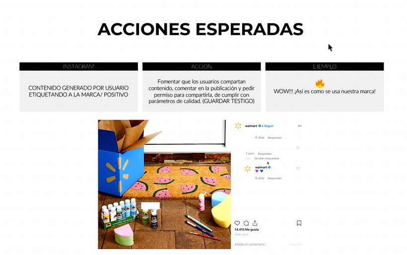 Algunas de las tareas que realiza un Community Manager.