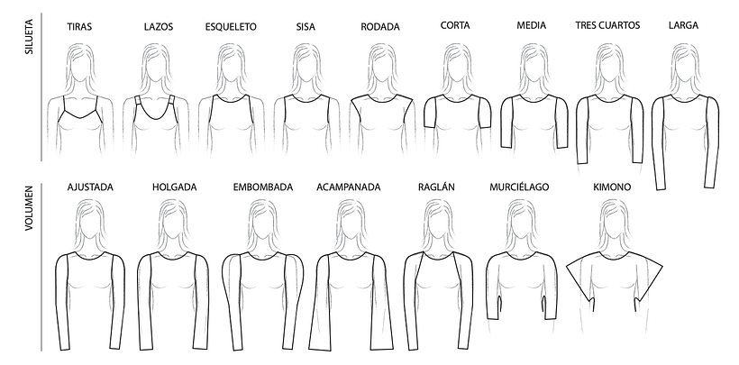 Modificaciones de manga.