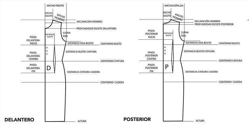Qué es el patrón, la silueta y el volumen en diseño de moda