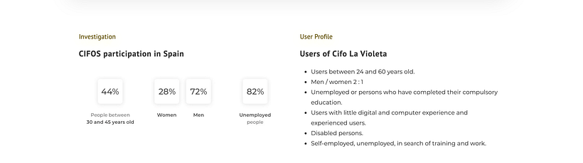 Cifo La Violeta - UX / UI