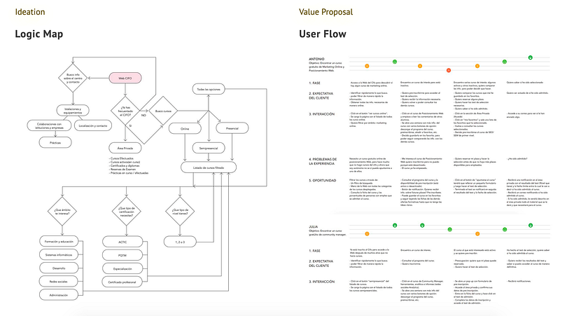 Cifo La Violeta - UX / UI