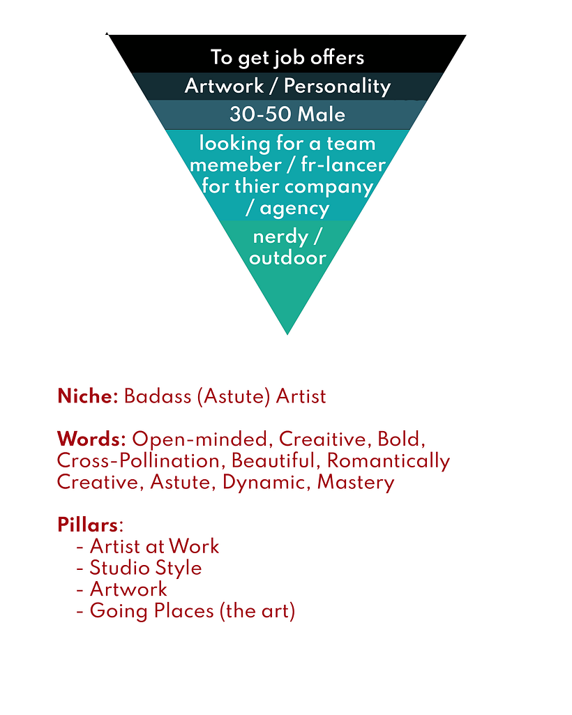 Building a Personal Brand on Instagram 5