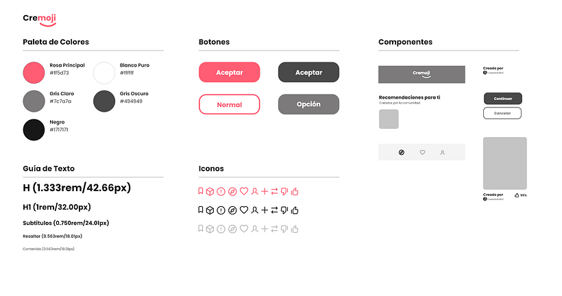 Cremoji: Crea la mejor versión de tí - Design