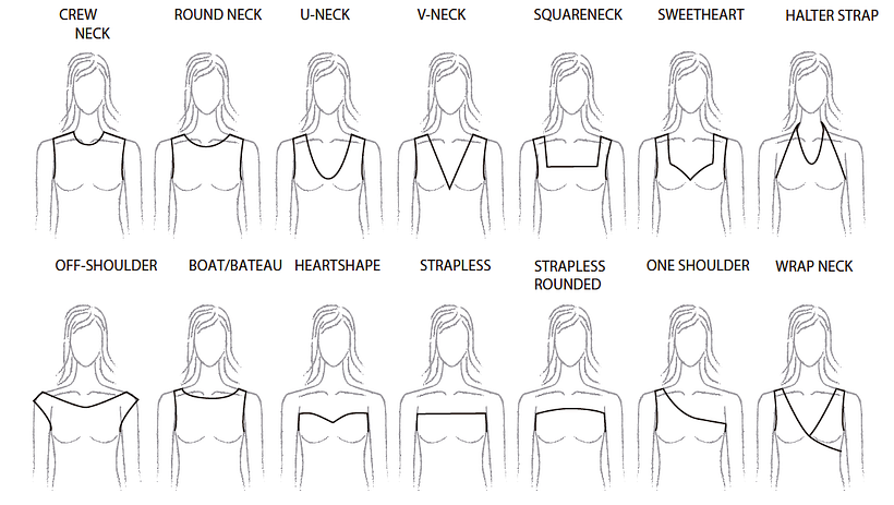 Neckline types.