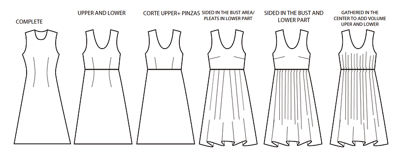 Waistline types.