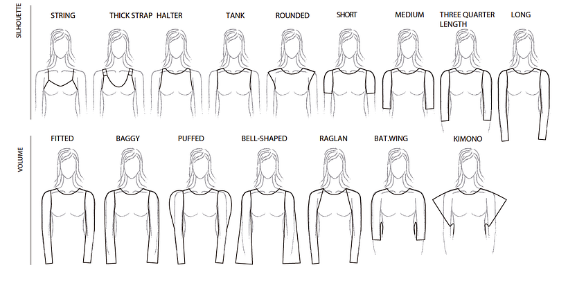 Sleeve types.