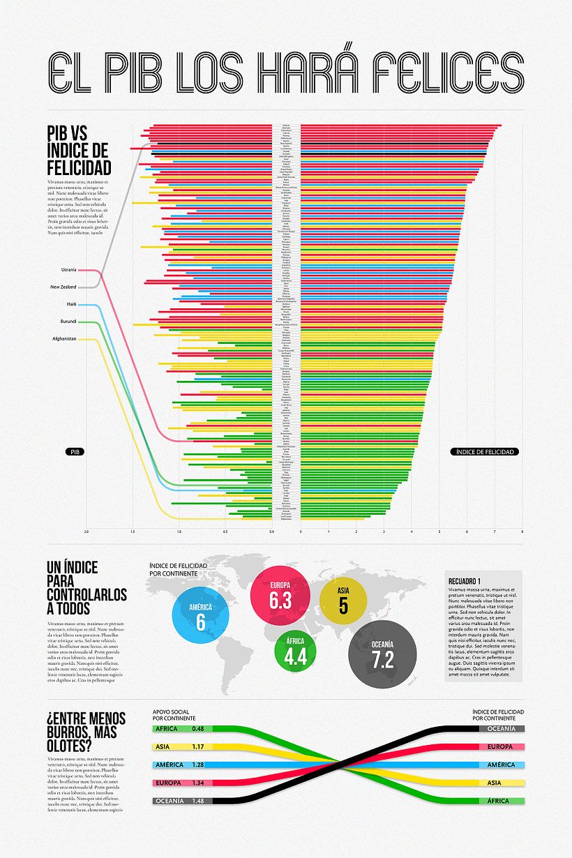Mi Proyecto del curso: Visualización de datos para proyectos editoriales 1