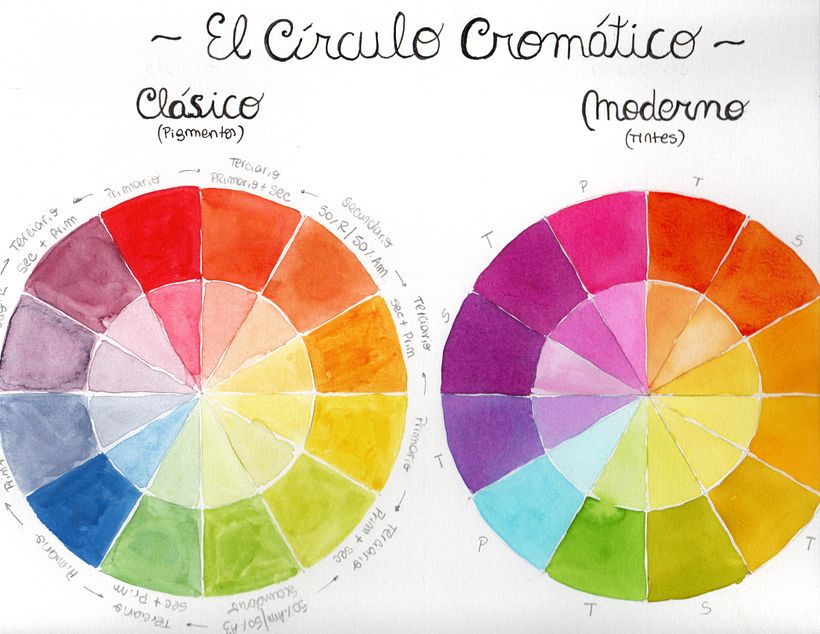 Mi Proyecto del curso: Creación de paletas de color con acuarela 1
