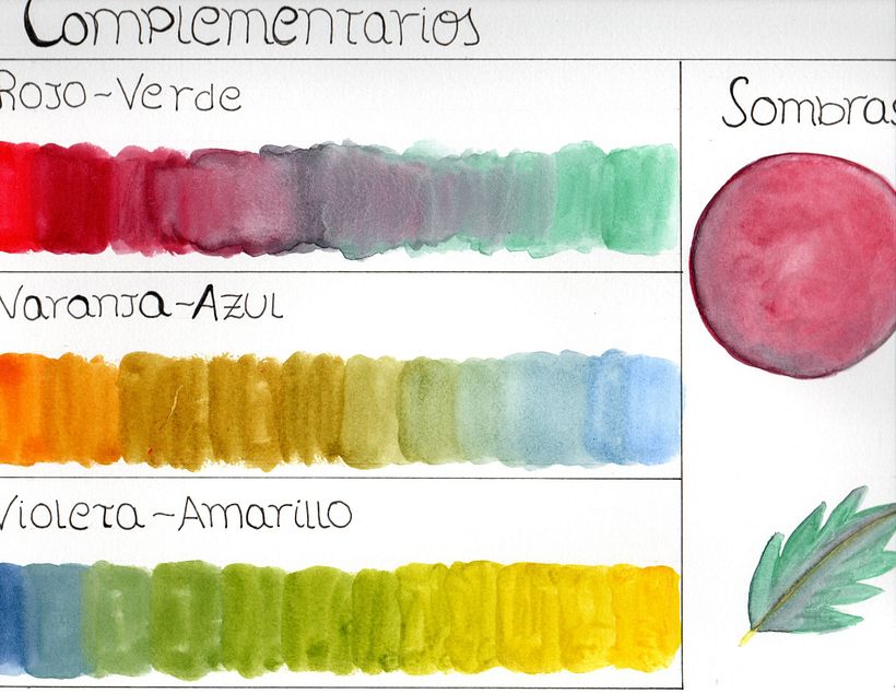 Mi Proyecto del curso: Creación de paletas de color con acuarela 4