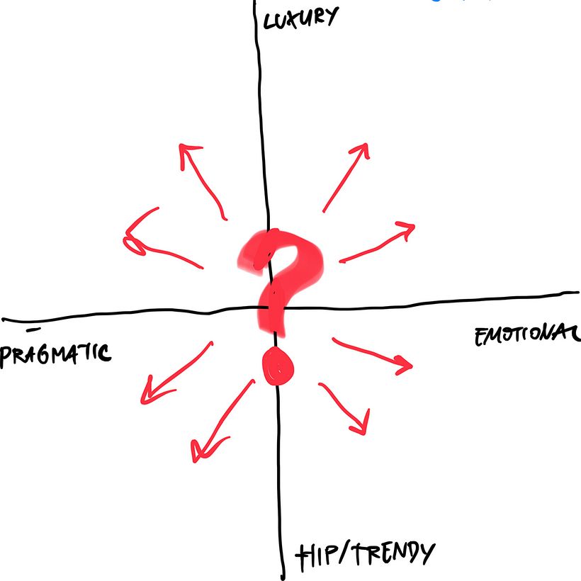 Positioning options: the direction will be decided on the next client meeting.