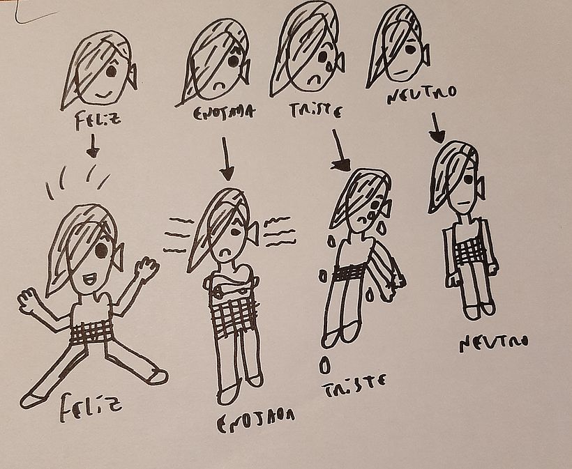 Mi Proyecto del curso: Dibujo y creatividad para pequeños grandes artistas 5