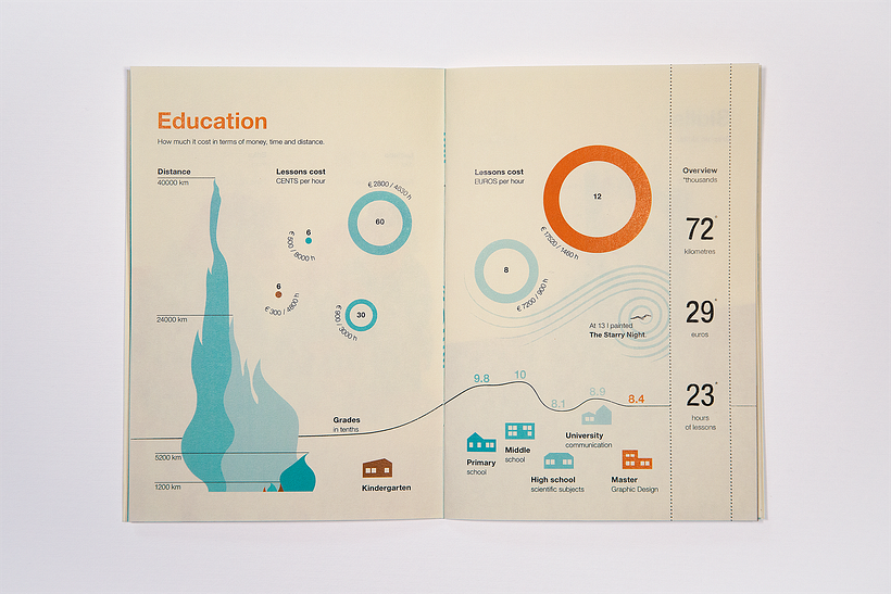 My life in numbers 7
