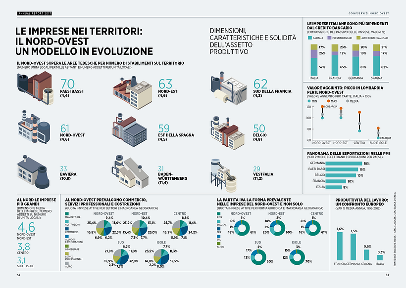Confservizi Nord-Ovest  3
