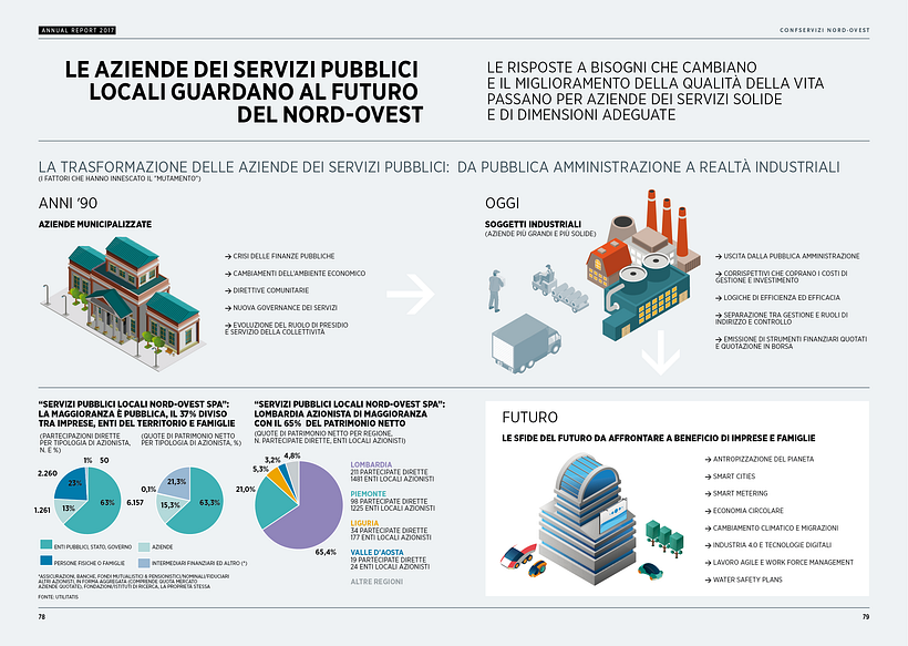 Confservizi Nord-Ovest  4