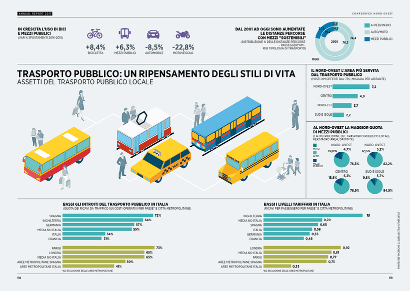 Confservizi Nord-Ovest  5