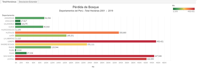 Mi Proyecto del curso: Introducción a la visualización de datos 2