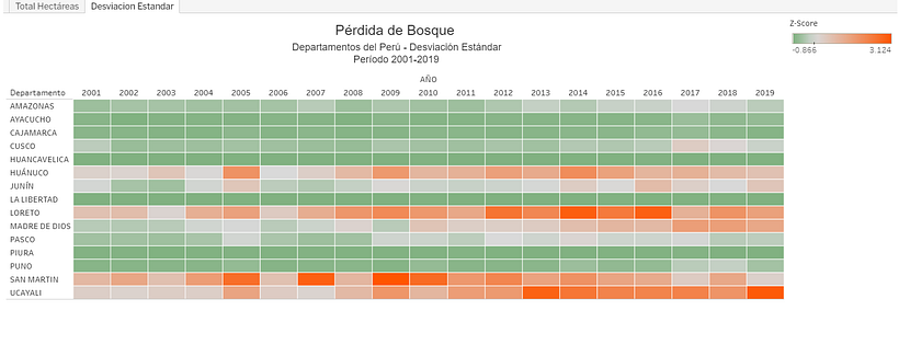 Mi Proyecto del curso: Introducción a la visualización de datos 2