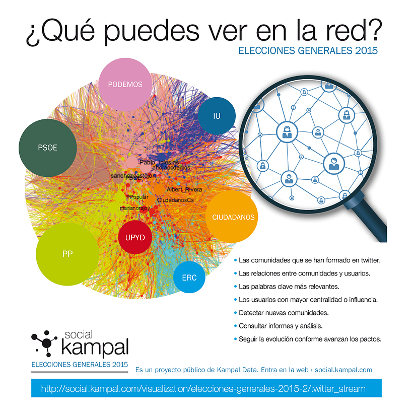 KAMPAL DATA: Herramienta de análisis y visualización de redes.
