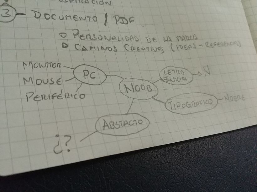 Mi lluvia de ideas