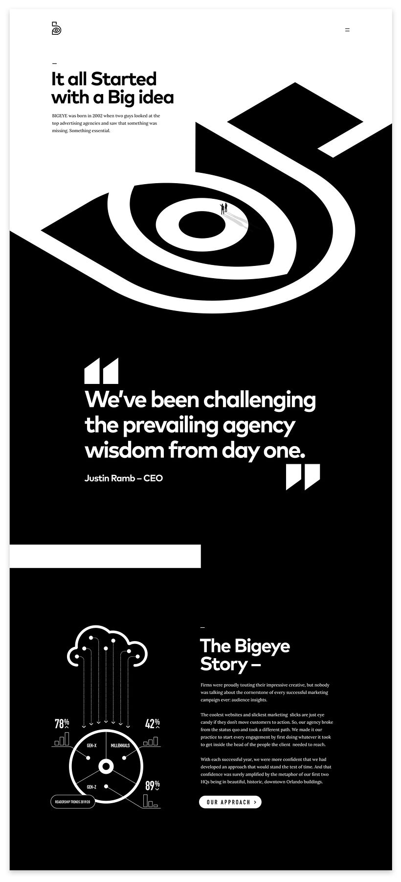 Bigeye Branding & Web Design 14