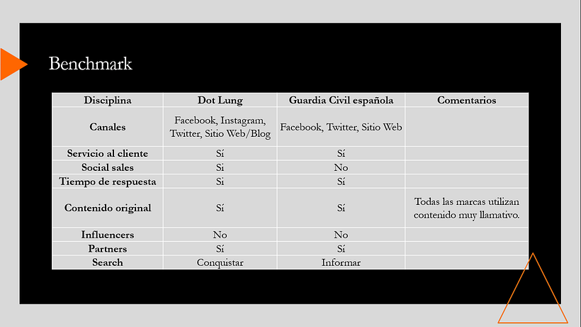 Mi Proyecto del curso: Introducción al community management 5