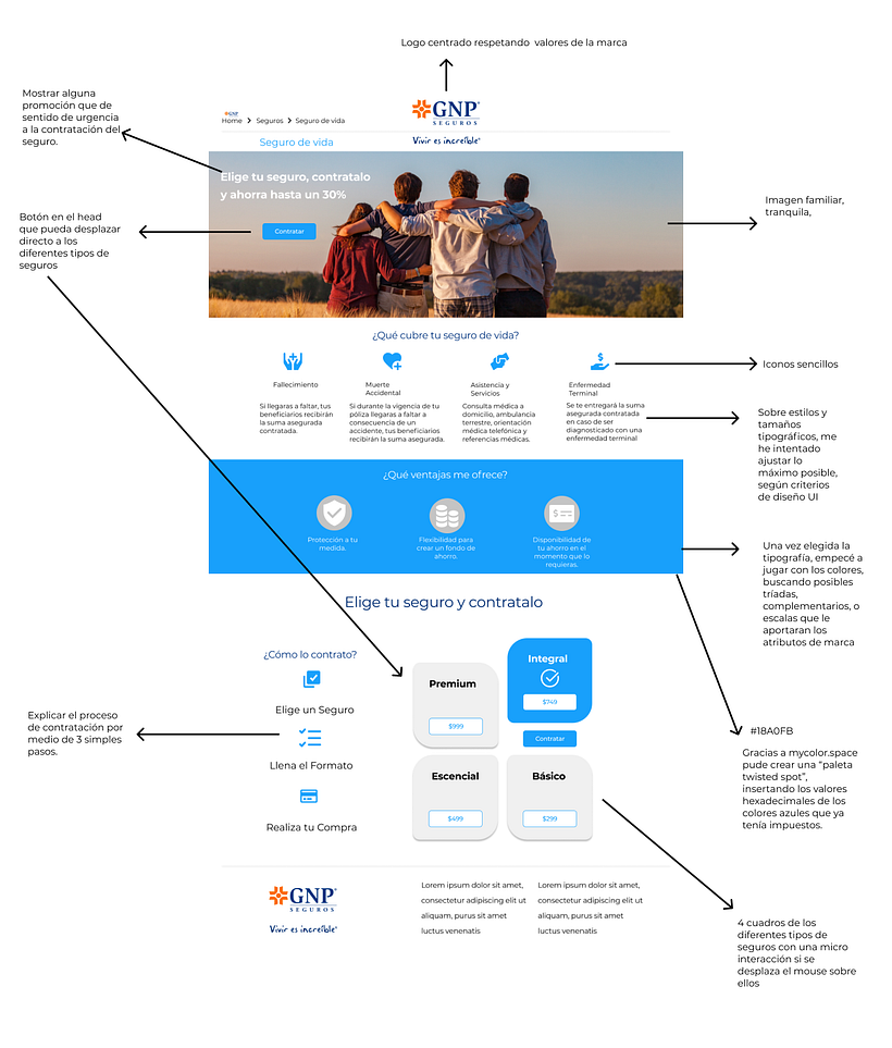 Mi Proyecto del curso: Principios fundamentales de UX 2