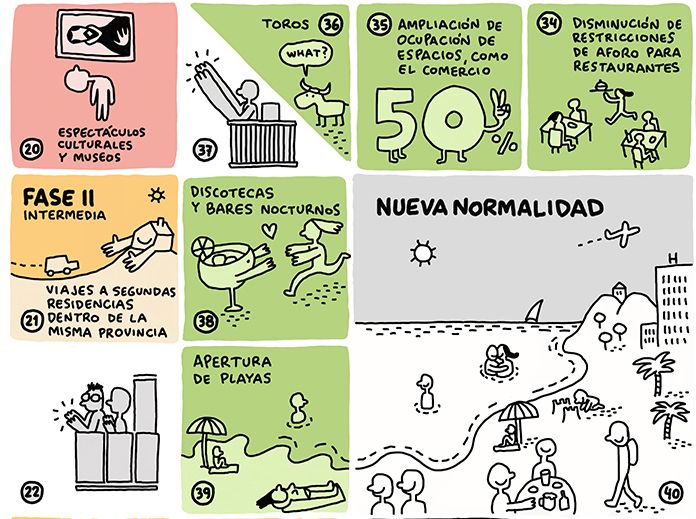 La Oca de la Desescalada 3