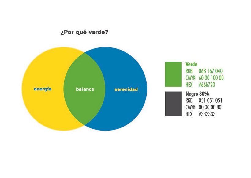 Identidad E.comunicamos 4