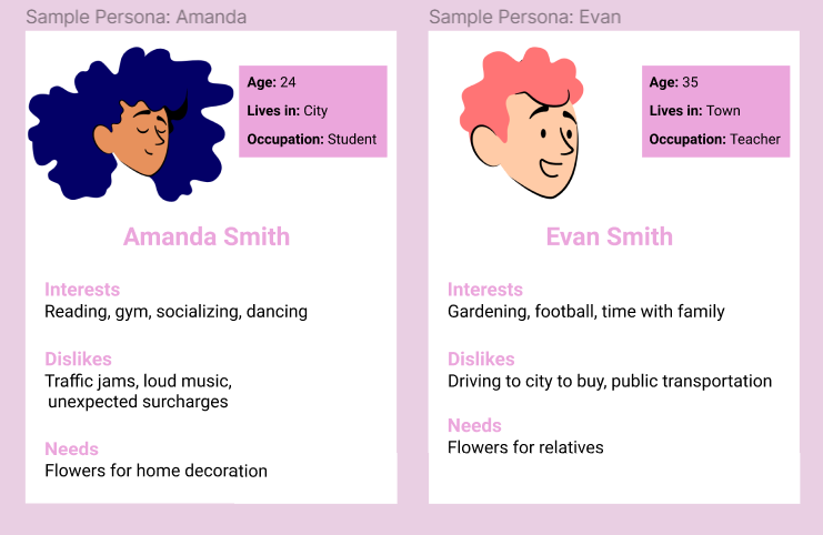 A World of Flowers - Sample personas