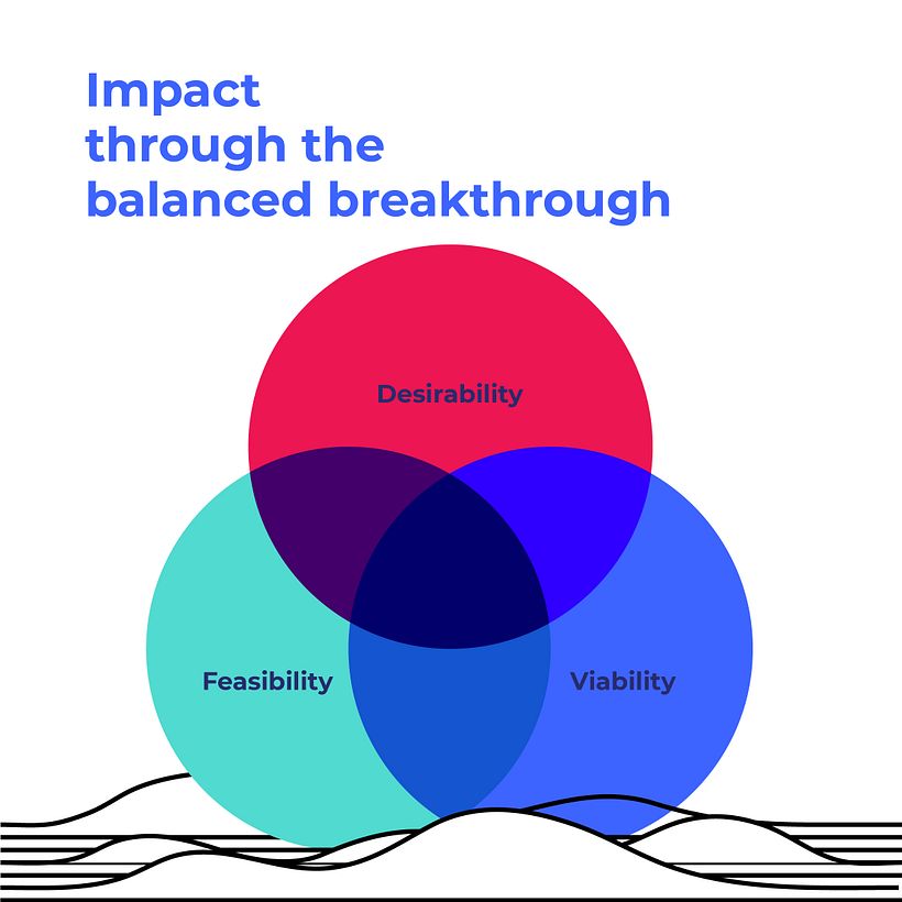 Visual Brand System for Bridjr  7